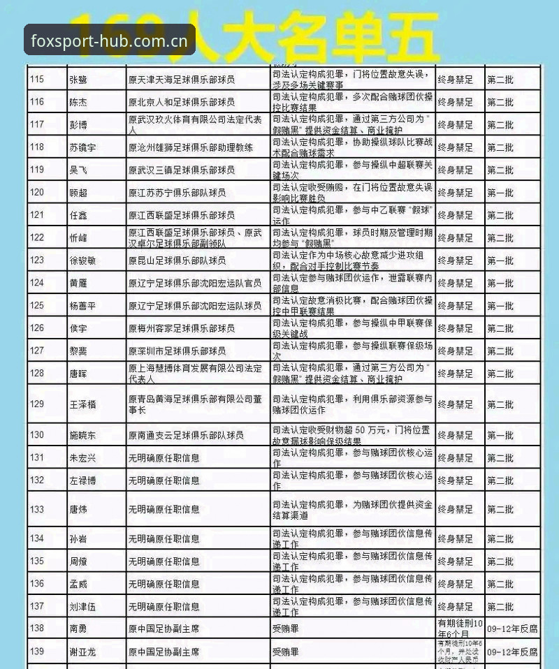 火狐体育电脑版下载 为什么这份禁足名单值得用数据工具逐条拆解?