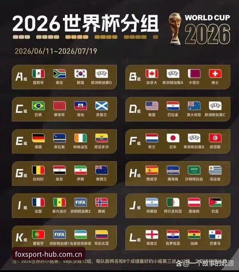 U17世界杯抽签结果详解：中国男女足分别迎战西班牙和美国